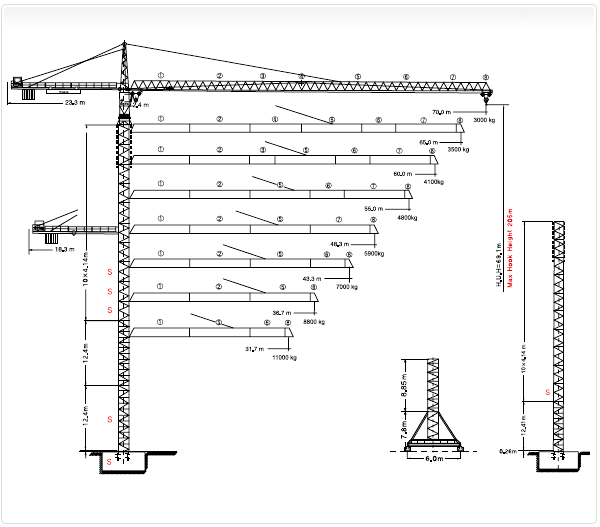 Crane Load Chart Pdf